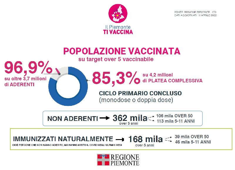 images/galleries/Popolazione-vaccinata-12_aprile_2022.jpg